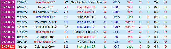 Nhận định Inter Miami vs Atlanta United 7h30 ngày 26/10/2024: Dạo chơi trên sân nhà - Ảnh 1