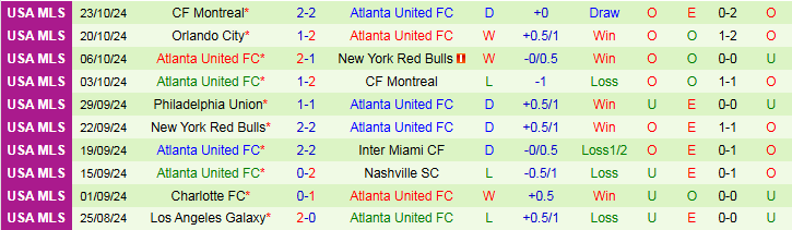 Nhận định Inter Miami vs Atlanta United 7h30 ngày 26/10/2024: Dạo chơi trên sân nhà - Ảnh 2