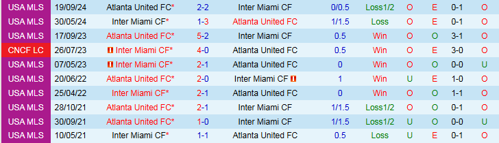 Nhận định Inter Miami vs Atlanta United 7h30 ngày 26/10/2024: Dạo chơi trên sân nhà - Ảnh 3