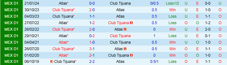 Nhận định Atlas vs Club Tijuana 10h05 ngày 27/10/2024: Nối dài chuỗi thất vọng - Ảnh 3