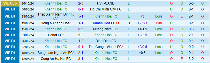 Nhận định đội Khánh Hòa vs Phù Đổng Ninh Bình 18h00 ngày 26/10/2024: Khởi đầu suôn sẻ - Ảnh 1