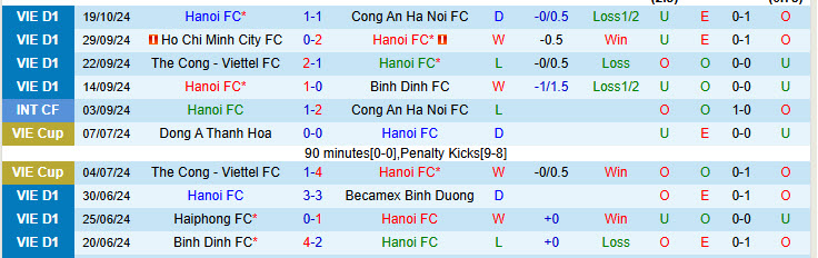 Nhận định đội Hà Nội vs Hà Tĩnh 19h15 ngày 27/10/2024: Trở lại mặt đất - Ảnh 1