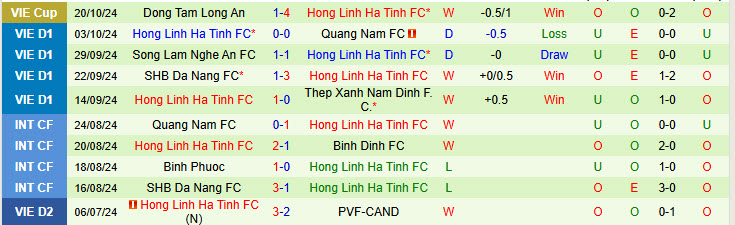 Nhận định đội Hà Nội vs Hà Tĩnh 19h15 ngày 27/10/2024: Trở lại mặt đất - Ảnh 2