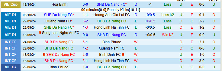 Nhận định đội SHB Đà Nẵng vs Hải Phòng 18h00 ngày 27/10/2024: Sông Hàn nổi sóng - Ảnh 1