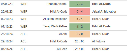 Nhận định đội Hilal AL Quds vs Al Foutoua Club 20h00 ngày 29/10/2024: Mục tiêu nhì bảng - Ảnh 1