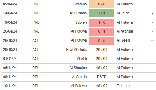 Nhận định đội Hilal AL Quds vs Al Foutoua Club 20h00 ngày 29/10/2024: Mục tiêu nhì bảng - Ảnh 2