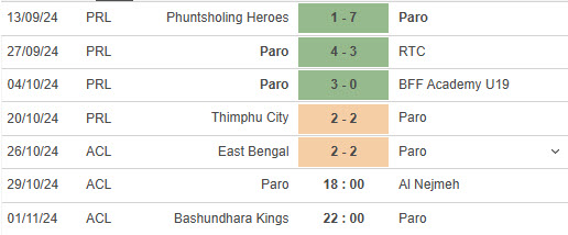 Nhận định đội Paro FC vs Nejmeh Club 18h00 ngày 29/10/2024: Hạ gục chủ nhà - Ảnh 1