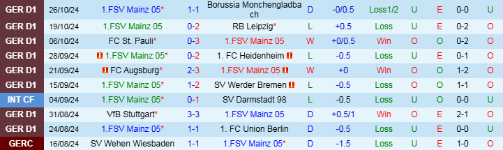 Nhận định Mainz 05 vs Bayern Munich 2h45 ngày 31/10/2024: Sức mạnh Hùm Xám  - Ảnh 1