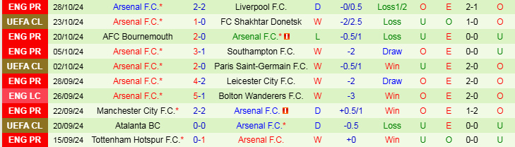 Nhận định Preston North End vs Arsenal 2h45 ngày 31/10/2024: Sức mạnh của Pháo Thủ - Ảnh 2