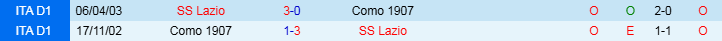 Nhận định Como vs Lazio 2h45 ngày 1/11/2024: Mang ba điểm về nhà - Ảnh 3