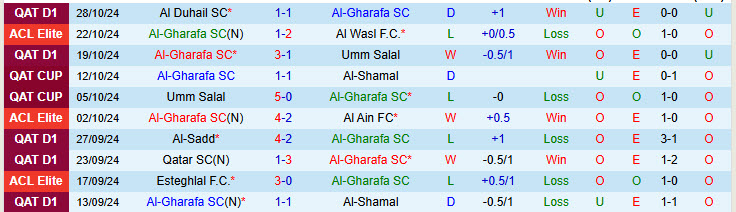 Nhận định đội Al-Gharafa vs Al-Arabi 21h30 ngày 31/10/2024: Khôn nhà dại chợ - Ảnh 1