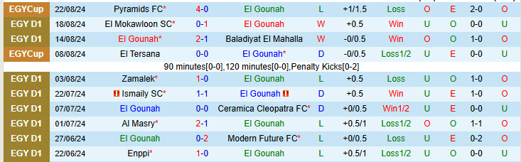 Nhận định đội El Gounah vs ZED 21h00 ngày 31/10/2024: Bất phân thắng bại - Ảnh 1