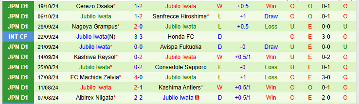 Nhận định đội Vissel Kobe vs Jubilo Iwata 17h00 ngày 01/11/2024: Áp lực ngàn cân - Ảnh 2