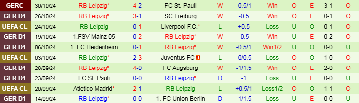 Nhận định Dortmund vs Leipzig 0h30 ngày 3/11/2024: Thử thách khó với chủ nhà - Ảnh 2