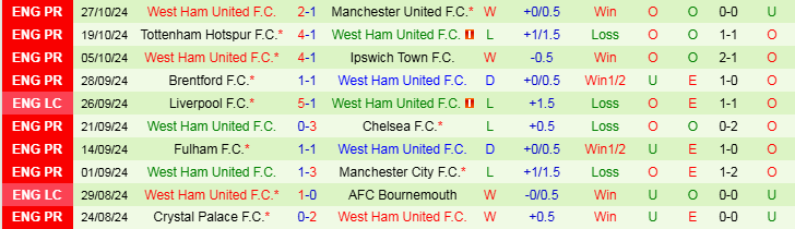 Nhận định Nottingham vs West Ham 22h00 ngày 2/11/2024: Hạ gụ Búa tạ - Ảnh 2