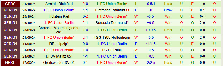 Nhận định đội Bayern Munich vs đội Union Berlin 21h30 ngày 02/11/2024: Ông vua quốc nội - Ảnh 2