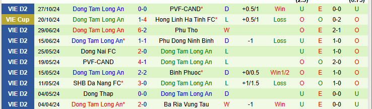 Nhận định đội Phù Đổng Ninh Bình vs đội Long An 16h00 ngày 03/11/2024: Bóng dáng ứng viên - Ảnh 2