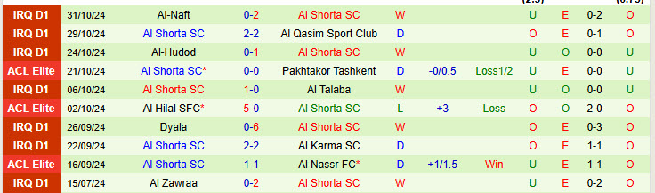 Nhận định đội Al-Ahli Saudi vs đội Al Shorta 22h59 ngày 04/11/2024: Chiến thắng nhọc nhằn - Ảnh 2