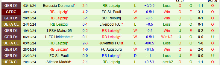 Nhận định đội Celtic vs đội RB Leipzig 03h00 ngày 06/11/2024: Cải thiện thành tích đối đầu - Ảnh 2