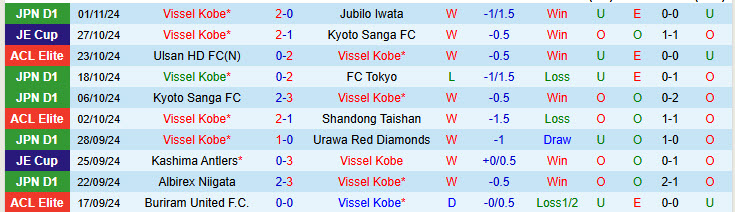 Nhận định đội Vissel Kobe vs đội Gwangju 17h00 ngày 05/11/2024: Đánh cướp ngôi đầu - Ảnh 1