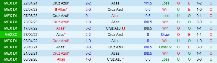 Nhận định Atlas vs Cruz Azul 10h05 ngày 7/11/2024: Đội khách thắng dễ  - Ảnh 3