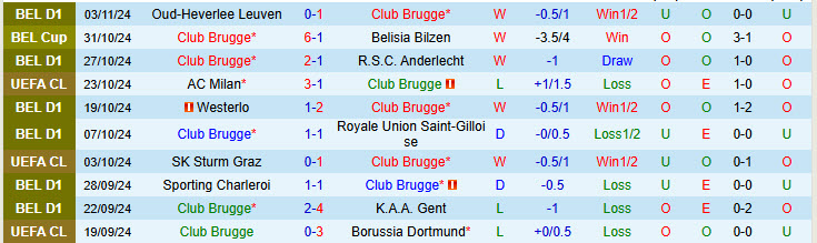 Nhận định đội Club Brugge vs đội Aston Villa 0h45 ngày 07/11/2024: Khách mất phương hướng - Ảnh 1