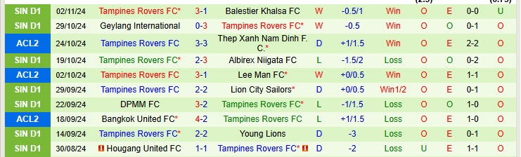 Nhận định đội Thép Xanh Nam Định vs đội Tampines Rovers 19h00 ngày 06/11/2024: Bữa tiệc bàn thắng - Ảnh 2