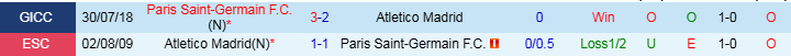 Nhận định Paris Saint Germain vs Atletico Madrid 3h00 ngày 7/11/2024: Gặp khó trên đất Pháp - Ảnh 3