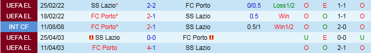 Nhận định Lazio vs Porto 3h00 ngày 8/11/2024: Ba điểm ở lại đất Ý - Ảnh 3