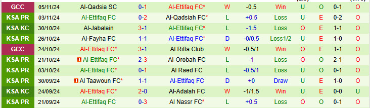 Nhận định Al Hilal vs Al-Ettifaq 21h45 ngày 08/11/2024: Đòi lại ngôi đầu - Ảnh 2