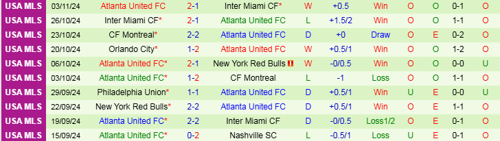 Nhận định Inter Miami vs Atlanta United 8h00 ngày 10/11/2024: Thêm một lần đau - Ảnh 2