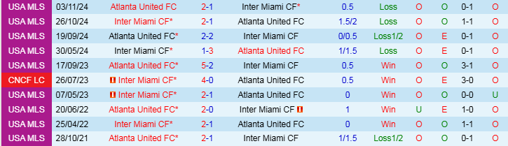 Nhận định Inter Miami vs Atlanta United 8h00 ngày 10/11/2024: Thêm một lần đau - Ảnh 3