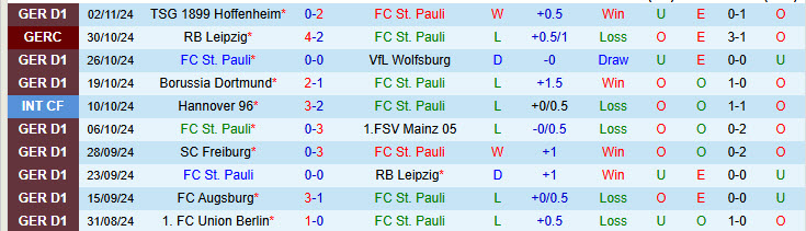 Nhận định St. Pauli vs Bayern Munich 21h30 ngày 09/11/2024: Kết quả đoán trước - Ảnh 1