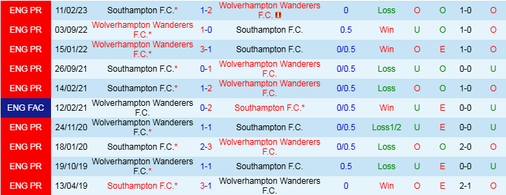 Nhận định Wolves vs Southampton 22h00 ngày 9/11/2024: Bầy Sói ra khỏi hang - Ảnh 3