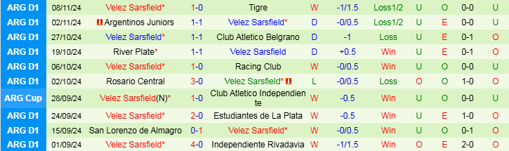 Nhận định Deportivo Riestra vs Velez Sarsfield 2h00 ngày 12/11/2024: Đi dễ khó về - Ảnh 2