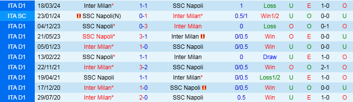 Nhận định Inter Milan vs Napoli 2h45 ngày 11/11/2024: Sự già dơ của Conte - Ảnh 3