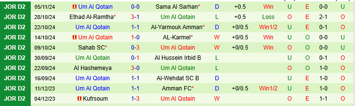 Nhận định Sama SC vs Um Al Qotain 19h30 ngày 12/11/2024: Khủng hoảng kéo dài - Ảnh 2