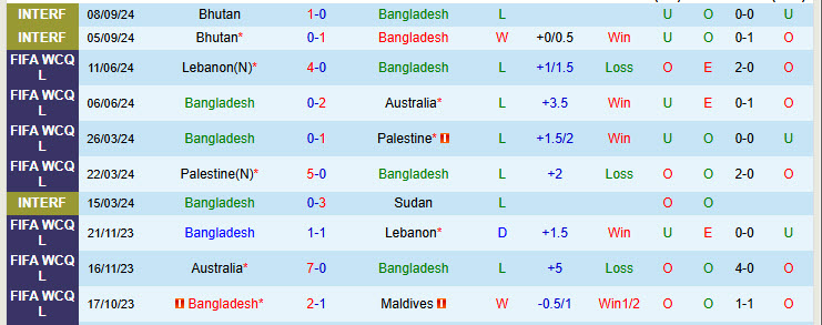 Nhận định Bangladesh vs Maldives 19h00 ngày 13/11/2024: Thiếu cảm giác bóng - Ảnh 1