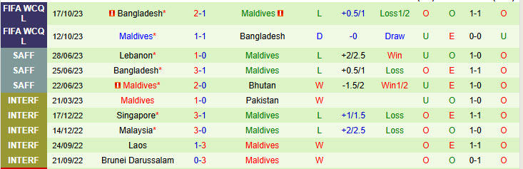 Nhận định Bangladesh vs Maldives 19h00 ngày 13/11/2024: Thiếu cảm giác bóng - Ảnh 2