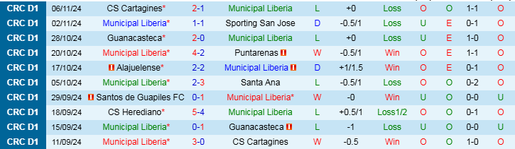 Nhận định Municipal Liberia vs San Carlos 9h00 ngày 14/11/2024: Chủ nhà bế tắc - Ảnh 1