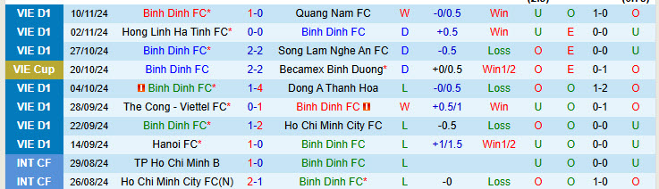 Nhận định Bình Định vs Hải Phòng 18h00 ngày 14/11/2024: Khách ra về trắng tay - Ảnh 1