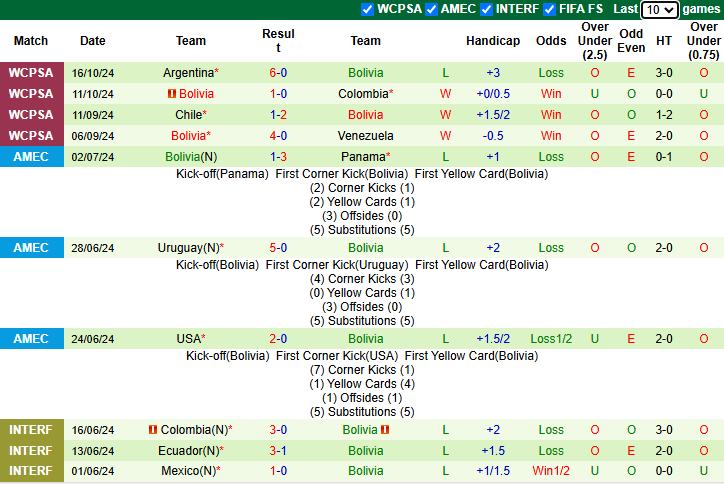 Nhận định Ecuador vs Bolivia 7h00 ngày 15/11/2024: Khó có bất ngờ - Ảnh 2