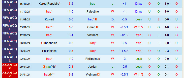 Nhận định Iraq vs Jordan 23h35 ngày 14/11/2024: Ngang tài ngang sức - Ảnh 1