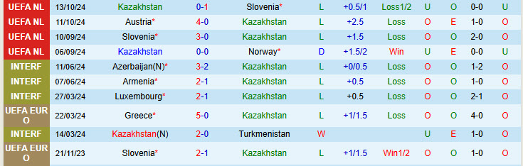 Nhận định Kazakhstan vs Áo 22h00 ngày 14/11/2024: Ngư ông đắc lợi - Ảnh 1