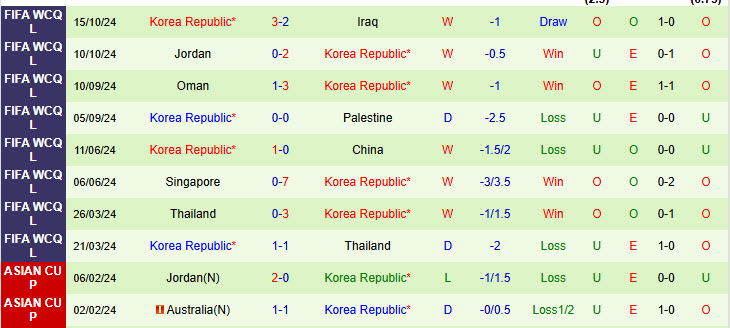 Nhận định Kuwait vs Hàn Quốc 21h00 ngày 14/11/2024: Thử nghiệm hàng công - Ảnh 2