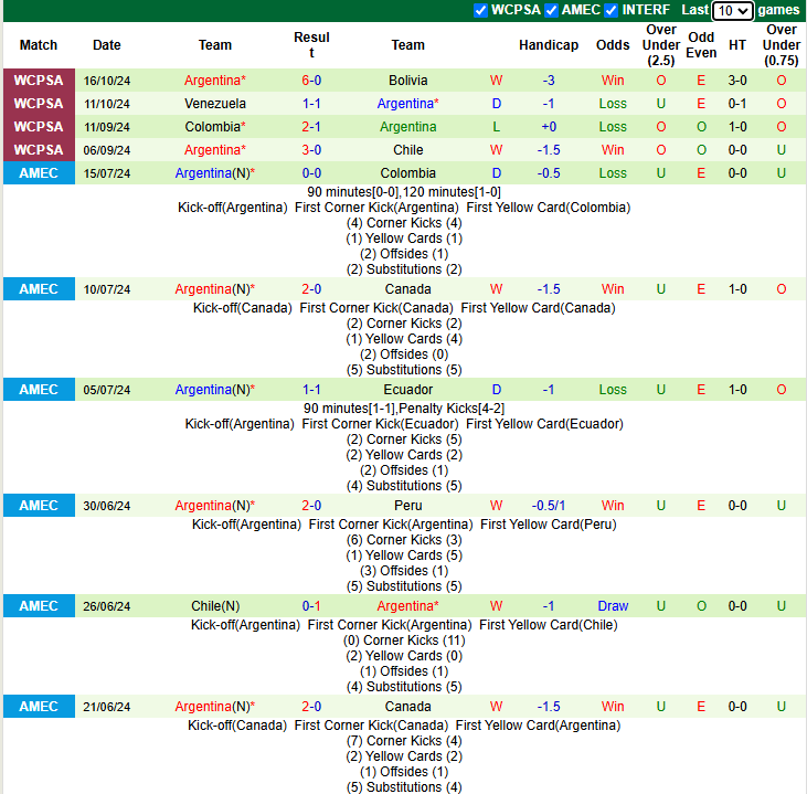 Nhận định Paraguay vs Argentina 6h30 ngày 15/11/2024: Nỗi lo xa nhà - Ảnh 2