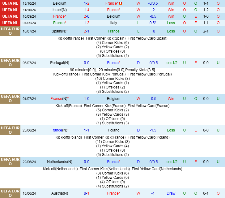 Nhận định Pháp vs Israel 2h45 ngày 15/11/2024: Mồi ngon cho Gà trống - Ảnh 1