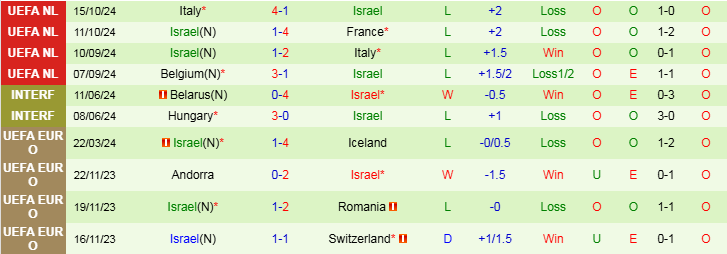 Nhận định Pháp vs Israel 2h45 ngày 15/11/2024: Mồi ngon cho Gà trống - Ảnh 2