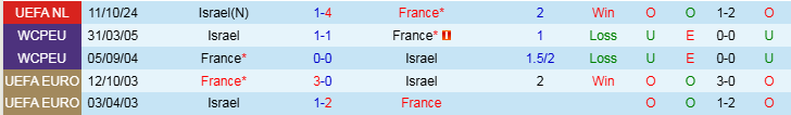 Nhận định Pháp vs Israel 2h45 ngày 15/11/2024: Mồi ngon cho Gà trống - Ảnh 3