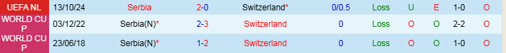 Nhận định Thụy Sĩ vs Serbia 2h45 ngày 16/11/2024: Khải hoàn trên sân nhà - Ảnh 3